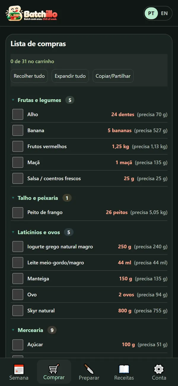 A lista de compras da semana, em medidas caseiras